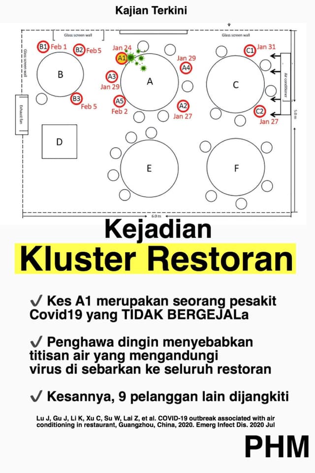 kluster restoran