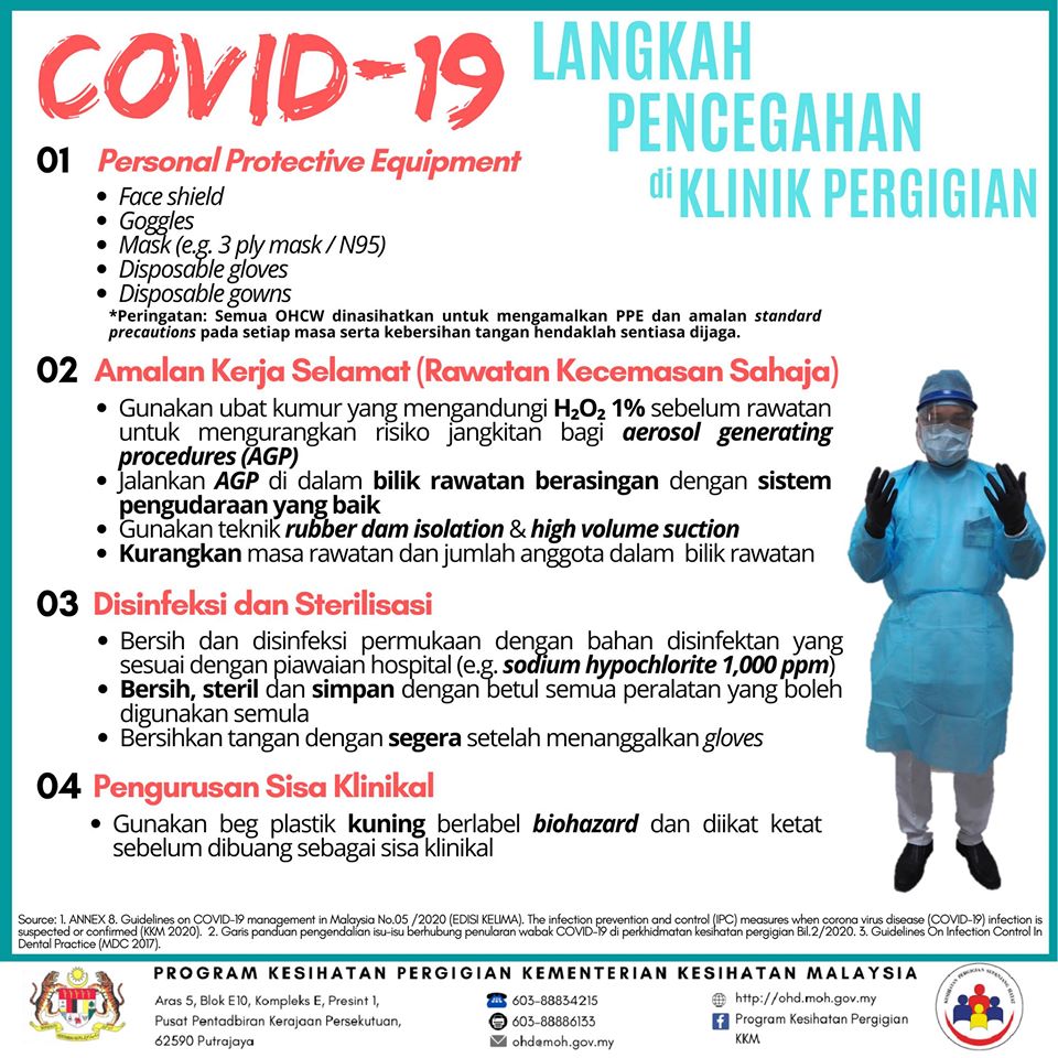 langkah penjagaan klinik pergigian