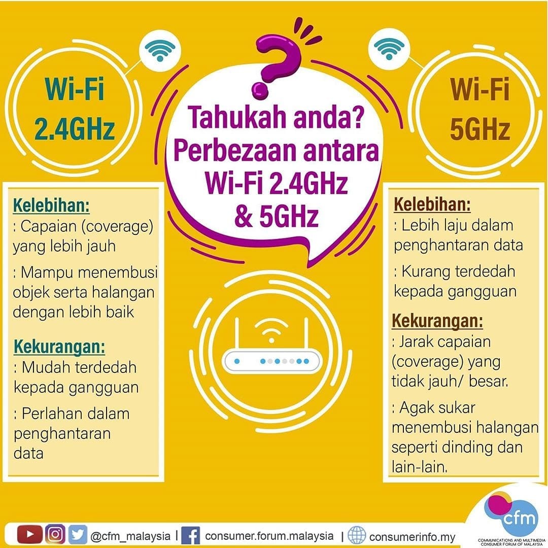 rabu wifi